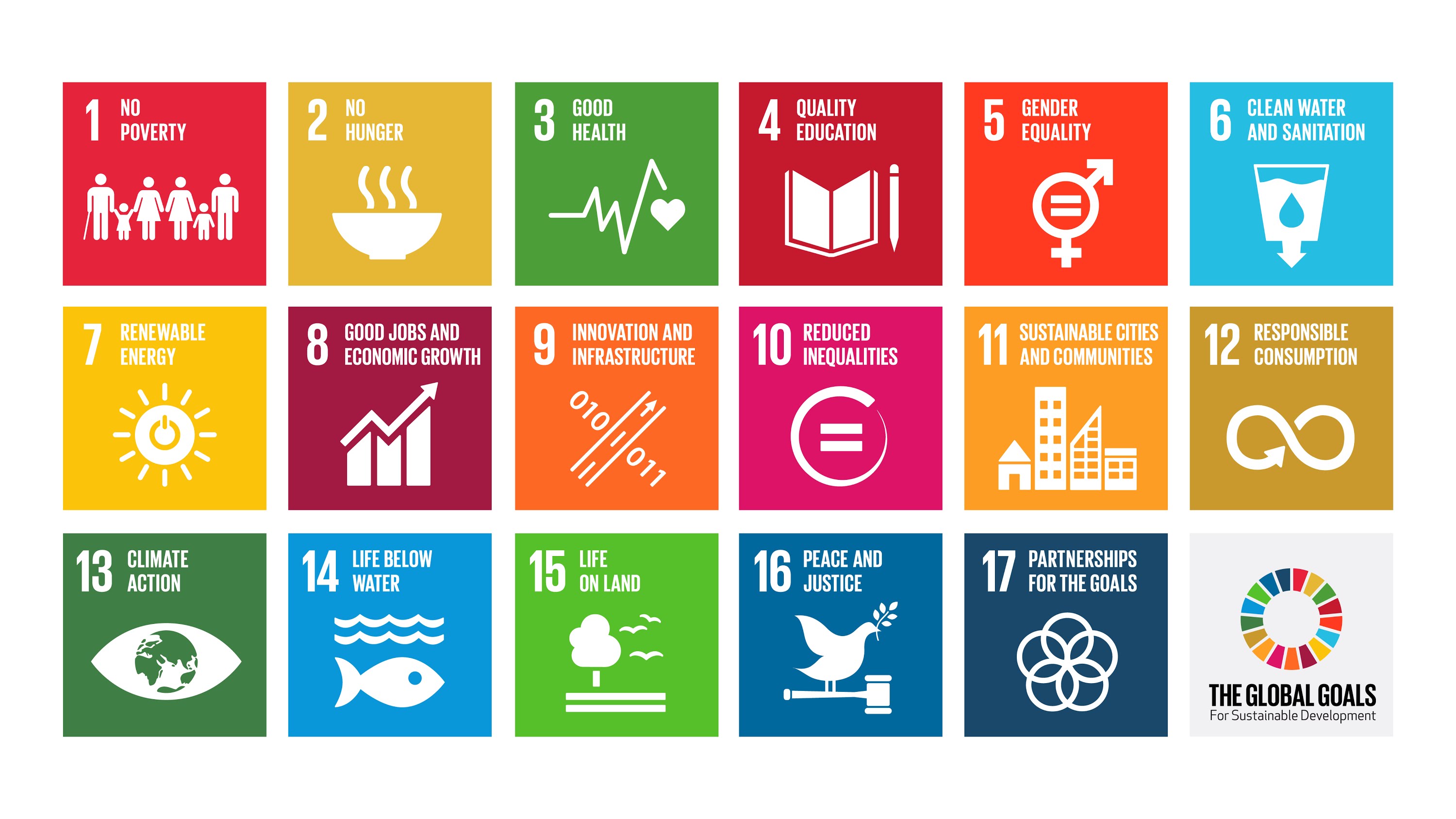 Sustainable Development September 2015 English infographic